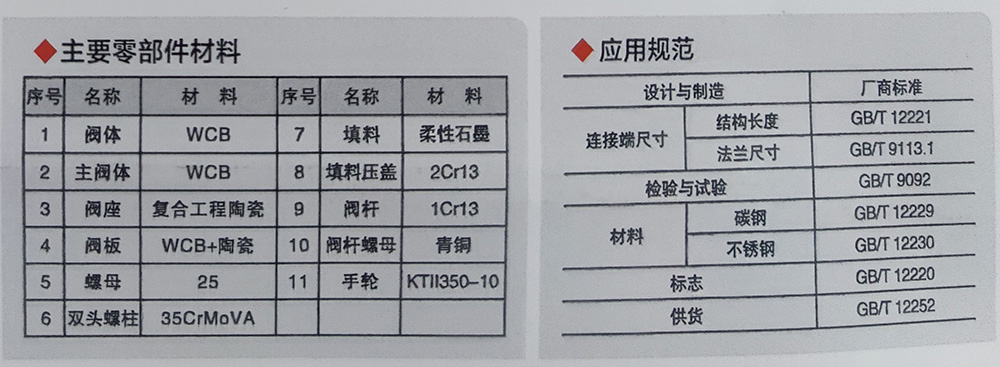 PZ41TC手動(dòng)陶瓷排渣閥1.jpg